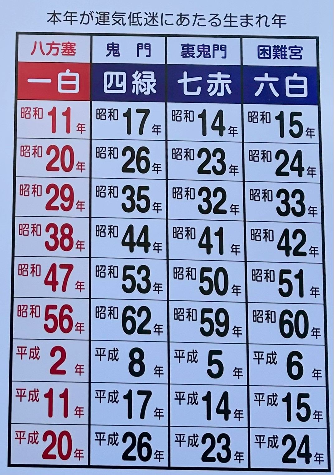 方位除けの画像