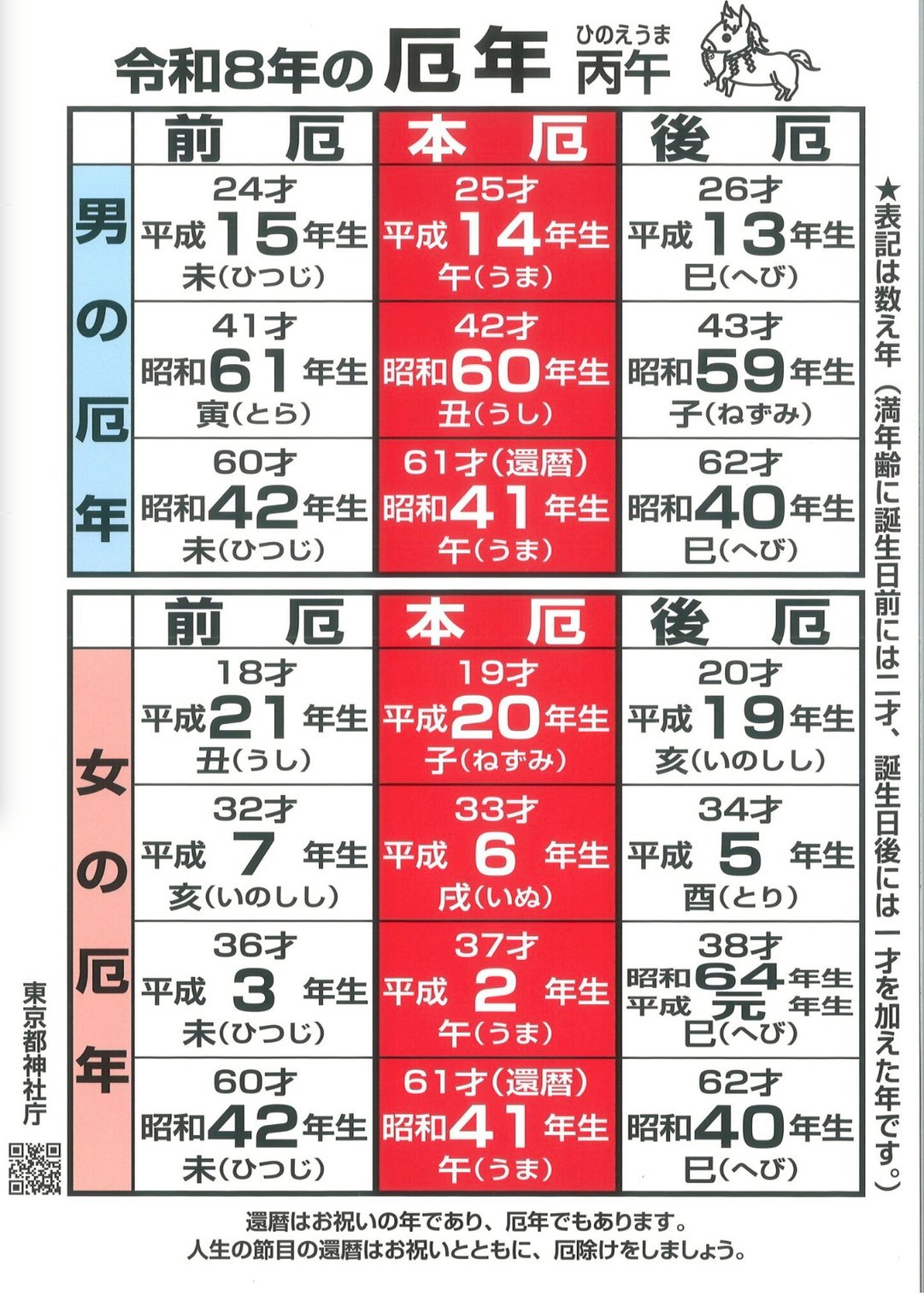 令和7年の厄年表